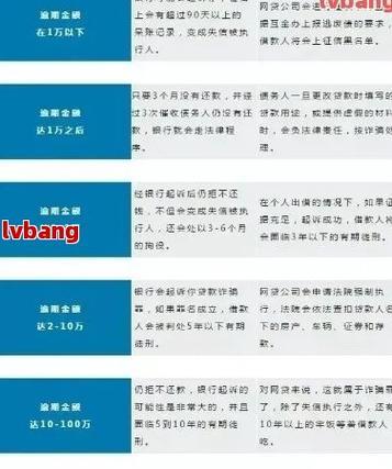 网贷逾期记录多久能消除？别让信用污点阻碍你！