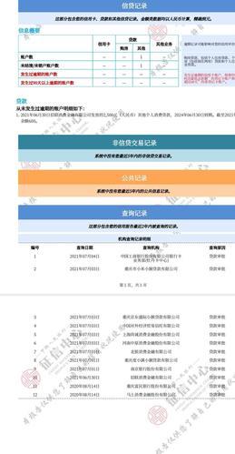 父母房子抵押贷款，会查我的征信吗？