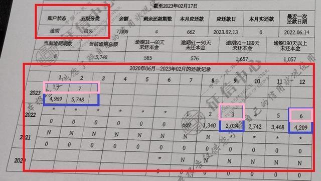 房屋抵押贷款，征信逾期怎么办？还能贷到款吗？