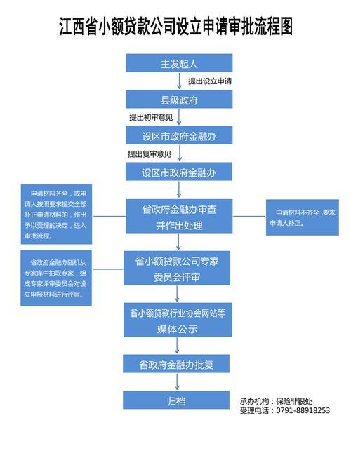 小额贷款如何申请？流程、条件、注意事项全解析！