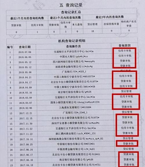 老借网贷影响征信不？深度解析网贷对征信的影响