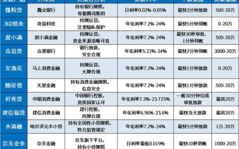 网贷平台有哪些？2024年最新盘点及风险提示！