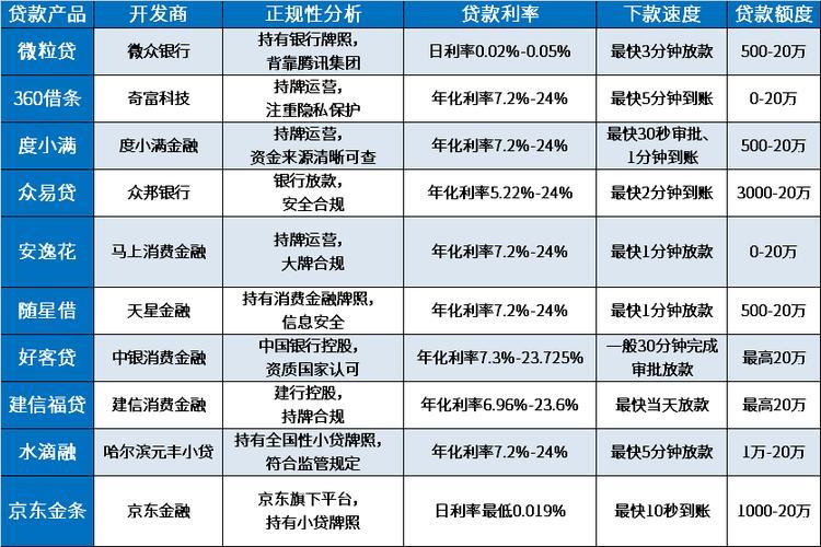 网贷平台有哪些？2024年最新盘点及风险提示！