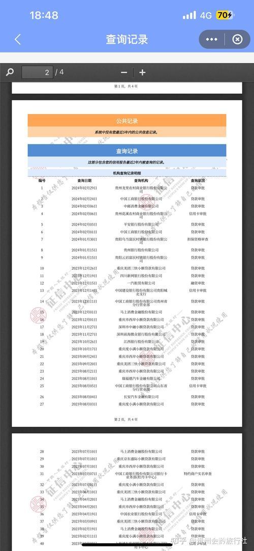 别人拿了你征信报告能贷款吗？