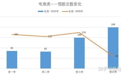 拍拍贷的上市之路：从P2P先锋到金融科技集团的蜕变