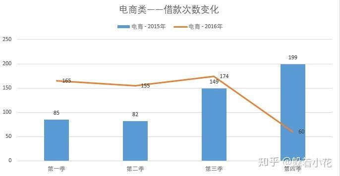 拍拍贷的上市之路：从P2P先锋到金融科技集团的蜕变