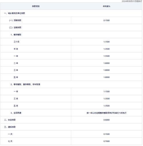 农行小额贷款利息是多少？—— 2024 最新利率及计算方法