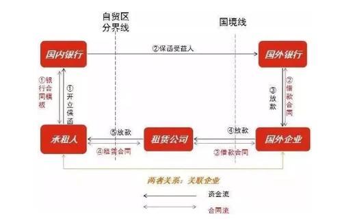 贷款中介如何找到可靠的资金渠道？