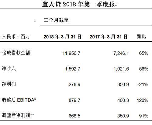 宜人贷贷款利率是多少？全面解析助你借款无忧