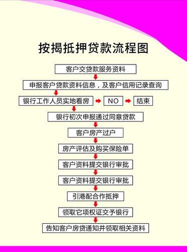 房产中介推荐的抵押贷款，到底靠谱吗？