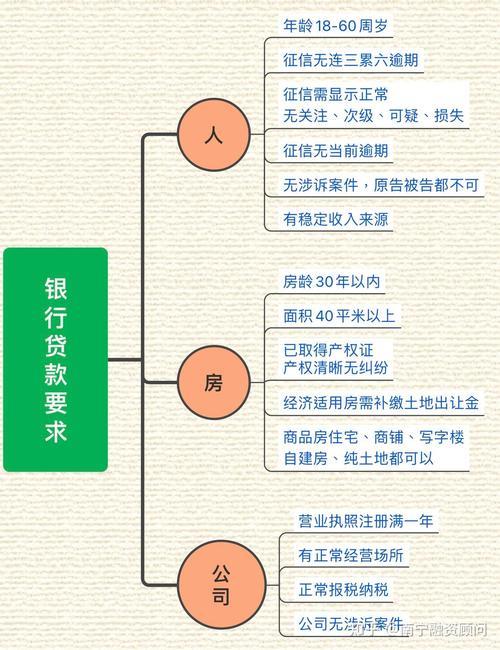 无抵押小额贷款申请攻略：轻松解决资金燃眉之急