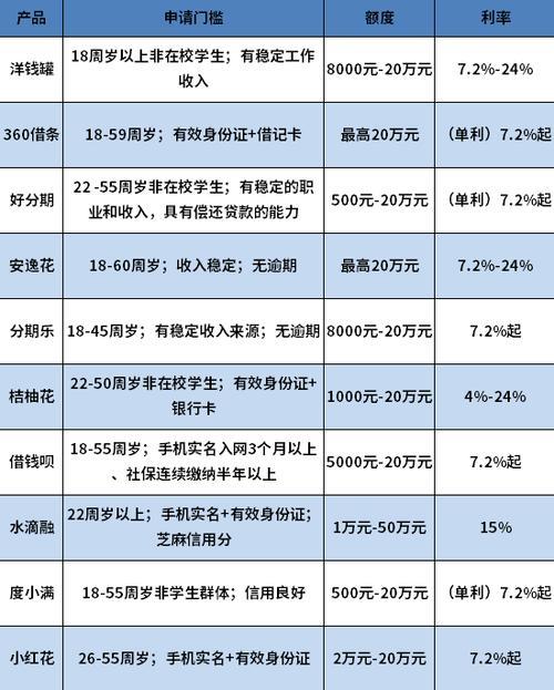 口碑好的网贷平台推荐：2024年最新盘点