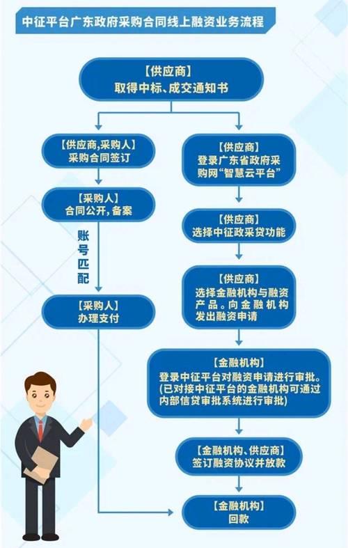 小额贷款公司融资渠道全解析：助您解决资金难题！