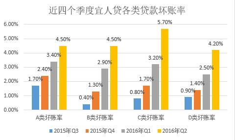 宜人贷是哪里的公司？背景实力大揭秘！