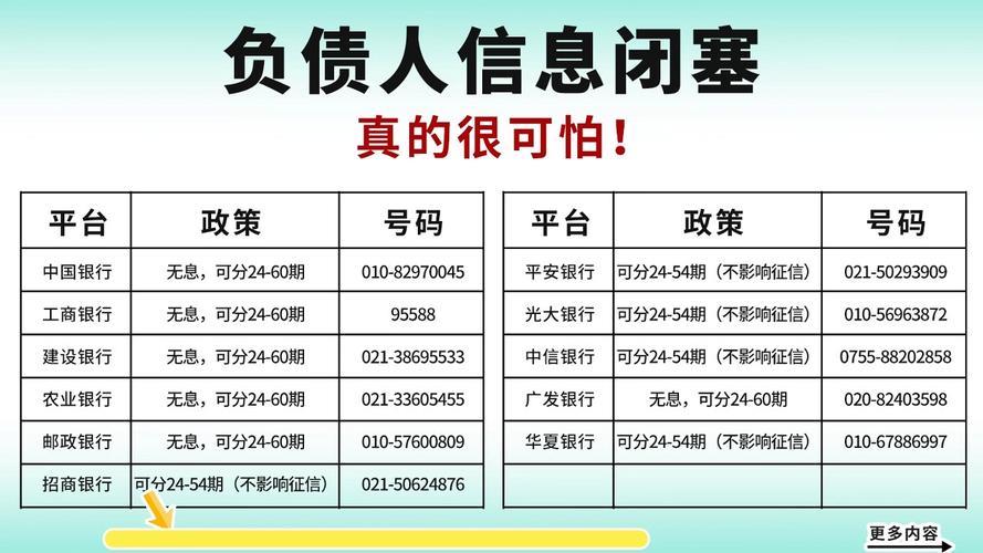 信用卡傍身，贷款不愁？盘点那些可以用信用卡申请的网贷！