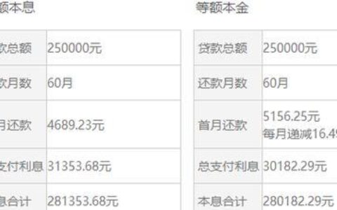 小额贷款5万三年利息多少？全面解析助你避坑！