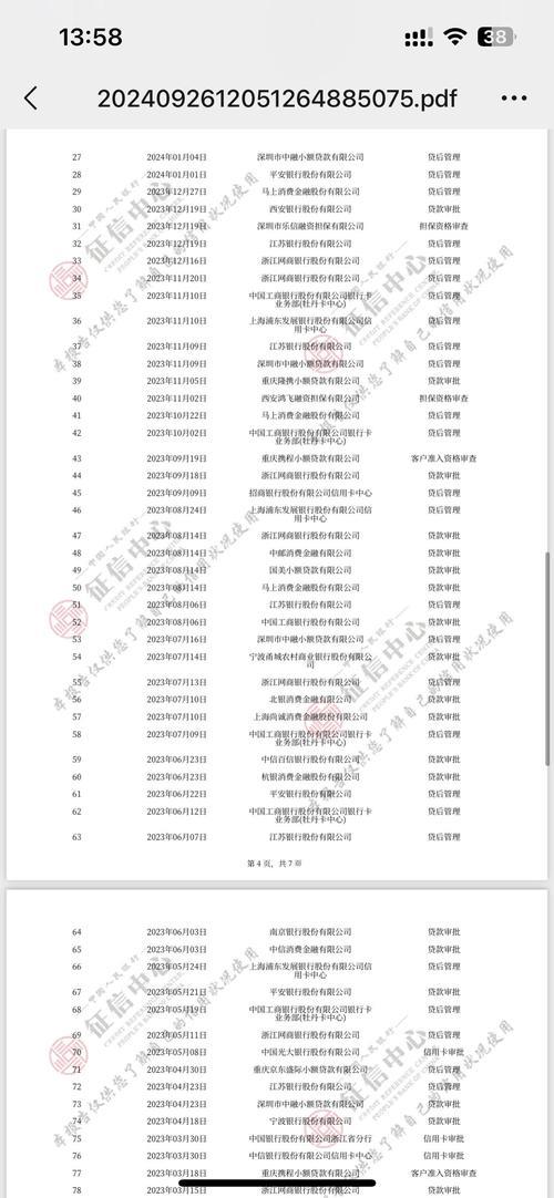 征信查询次数过多会影响车贷吗？