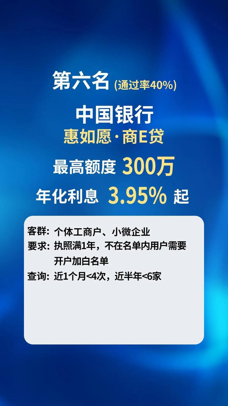 小额贷款哪家银行好？贷款小编为你深度解析！