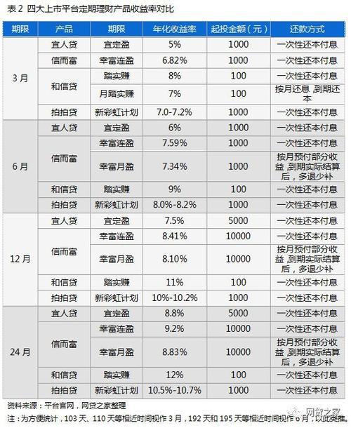 拍拍贷和宜人贷：昔日P2P巨头的兴衰