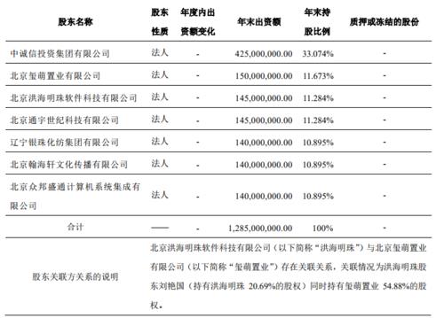 微贷网产品盘点：昔日P2P巨头转型路上的新方向