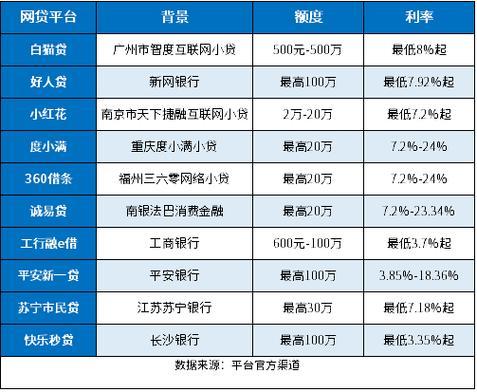 浙江有哪些靠谱的网贷平台？