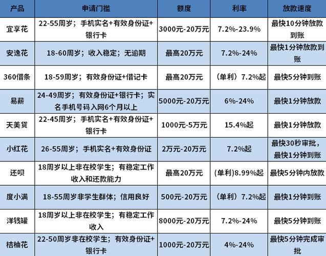 急用钱？7-14天小额贷款平台推荐及注意事项！