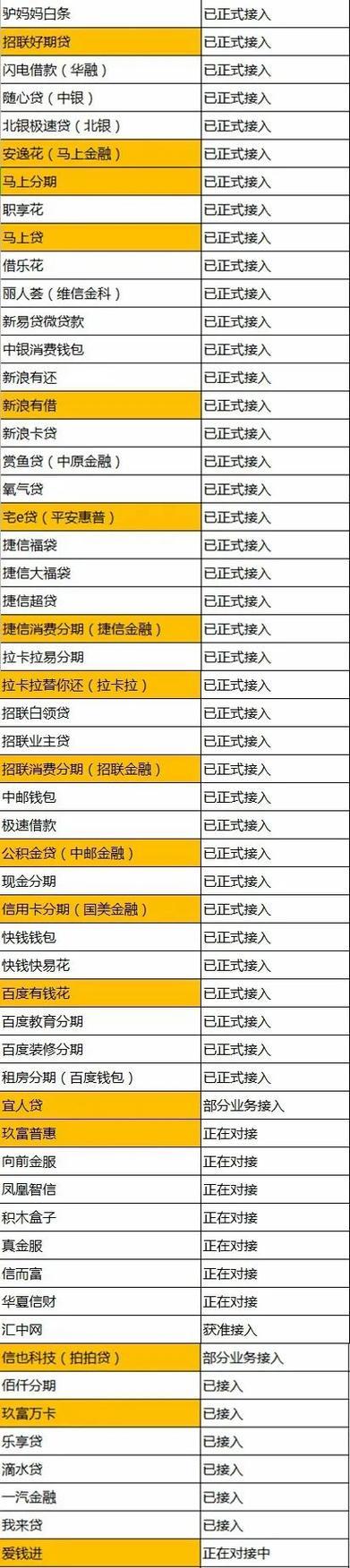 你的网贷记录会影响你的信用：哪些网贷平台上征信？