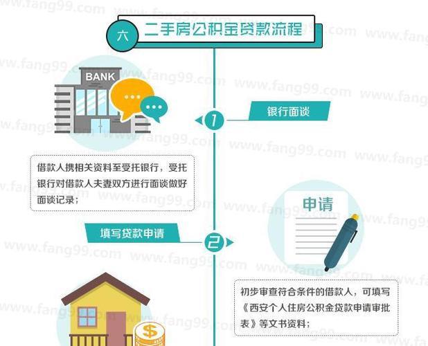 二手房公积金贷款下款时间：影响因素全解析