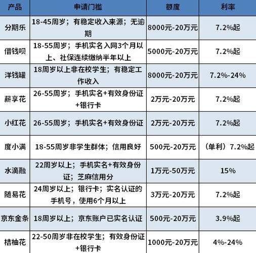 【2024最新】哪些贷款容易下款？盘点那些门槛低的贷款产品！