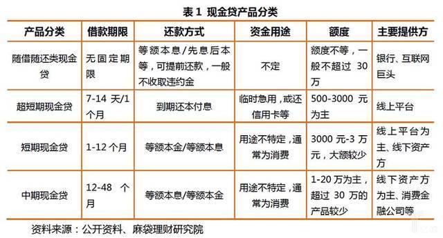 小额贷款2万利息多少？一文详解利率计算和影响因素！