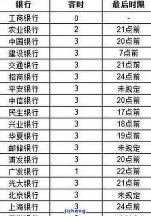 信用社贷款，征信到底重不重要？