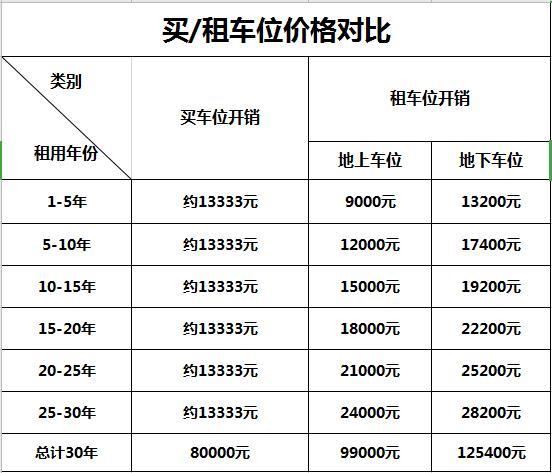 买车位贷款，另一半的信用记录也要查？