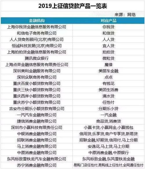 网贷逾期，征信多久能恢复？别慌，这份指南帮你走出困境！