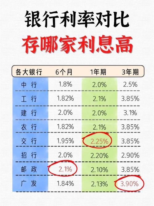 银行消费小额贷款平台哪家强？利息低、放款快，总有一款适合你！