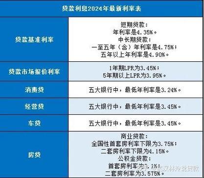 邮政小额贷款利率是多少？—— 2024 最新版