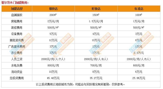 征信逾期还能贷款吗？这些“口子”或许可以试试！