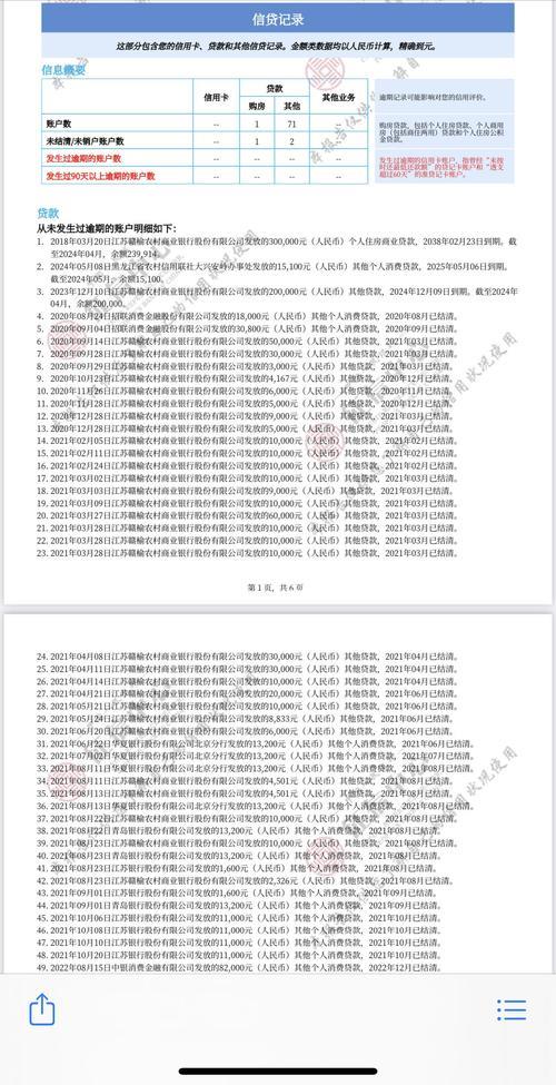 信用花贷款上征信吗？全面解析信用花征信问题！