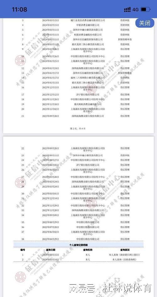 征信花了还能网贷吗？贷款小编来解答！