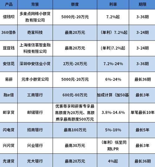 广州小额贷款公司哪家好？最新持牌机构名单及选择指南