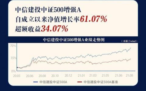 天弘中证500指数基金C：掘金A股中小盘的利器