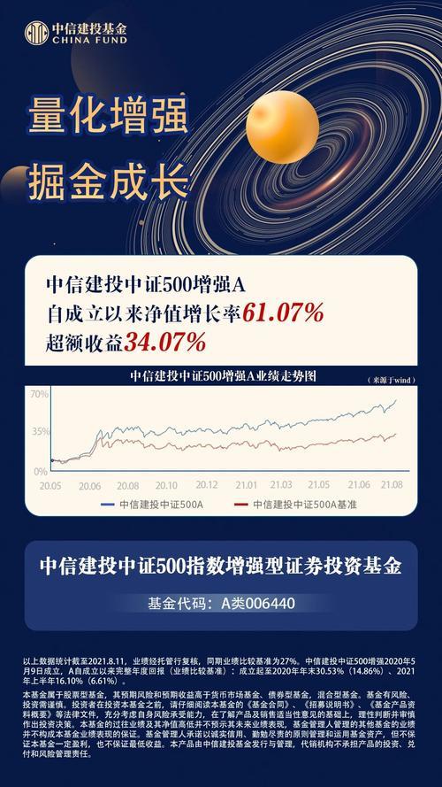 天弘中证500指数基金C：掘金A股中小盘的利器