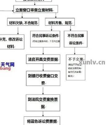 网贷逾期怎么办？仲裁流程了解一下！