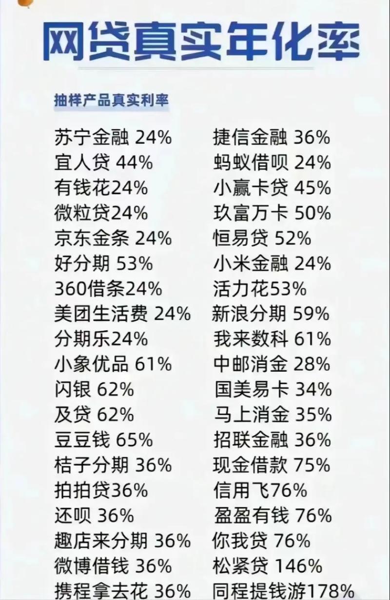 【网贷平台推荐】哪个平台好下款？这些平台值得一看！（2024最新）