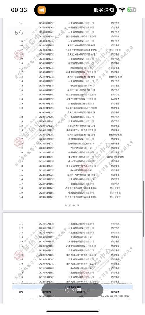 征信报告会显示所有贷款吗？