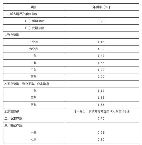 小额贷款利息最低的银行是哪家？2024 年最新利率比较