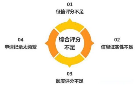 公司贷款上法人征信吗？这几点一定要知道！