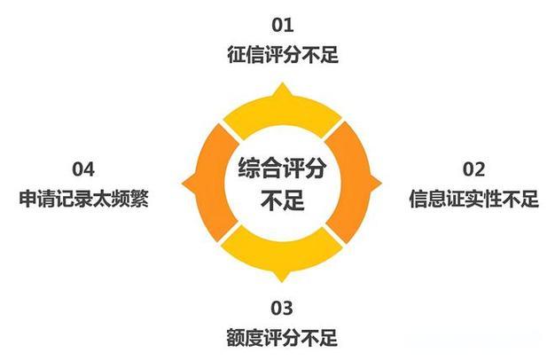 公司贷款上法人征信吗？这几点一定要知道！