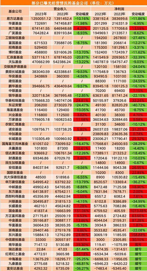 买天弘基金可靠吗？深度解析天弘基金的安全性