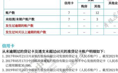 网贷评估不过，征信一定是“拦路虎”吗？