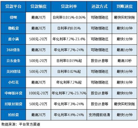 民间小额贷款条件知多少？一篇全解析！